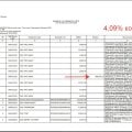 Отзыв о МТС-Банк: Разницу никто возвращать не хочет.