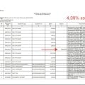 Списывались завышенные комиссии.