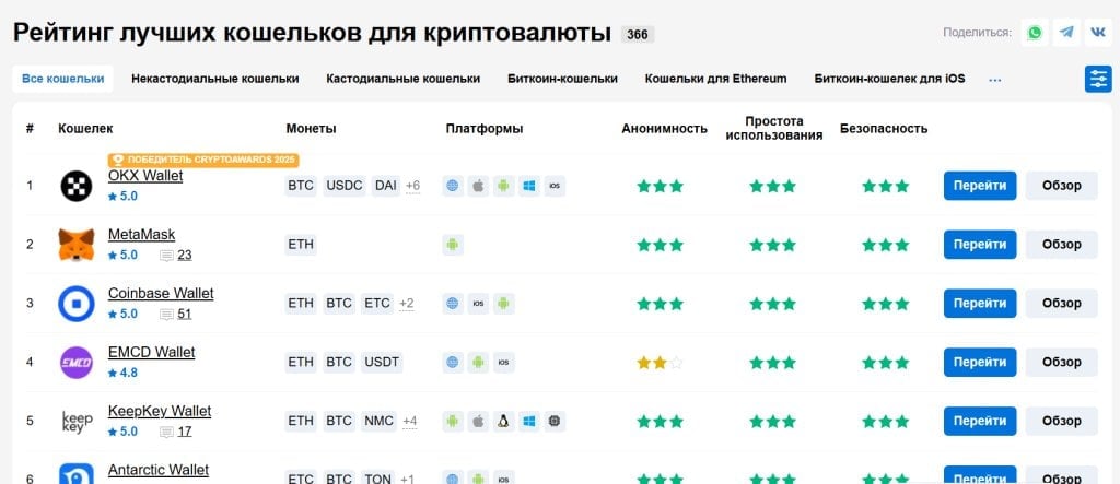 Информационный сайт Crypto.ru - Русскоязычный портал о криптоваютах