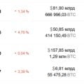 Отзыв о Информационный сайт Crypto.ru: Реально годный ресурс, где можно держать руку на пульсе крипты