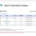 Отзыв о NeoFamily: Отличная онлайн-школа