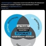 Дезинформатор