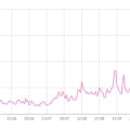 Всегда актуальная информация + база знаний= успех