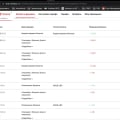 Подумайте 100 раз, перед арендой.